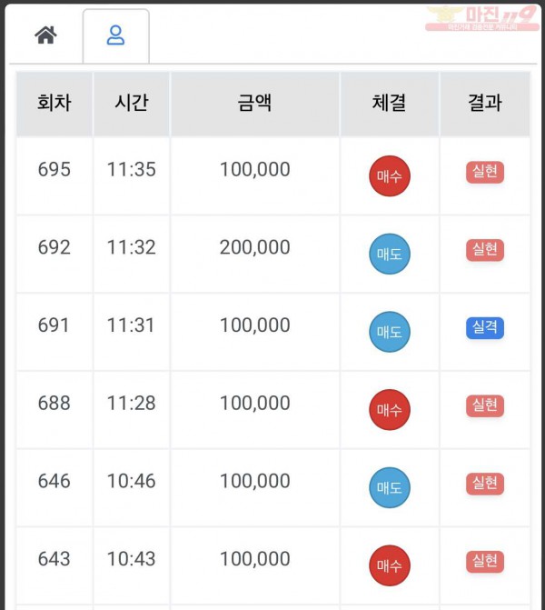 하이트레이딩 국대점 수익인증