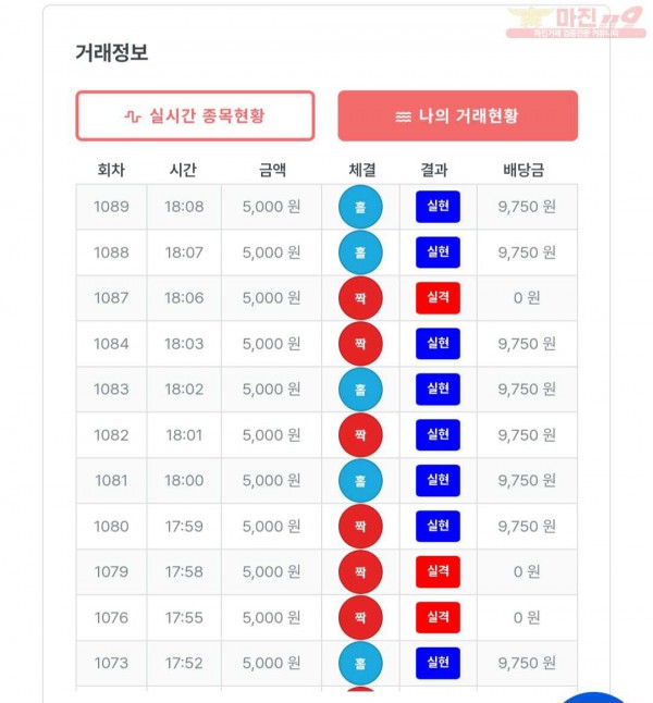 퀸즈점 수익인증
