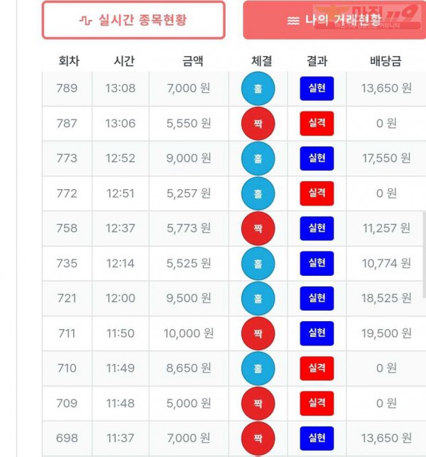 퍼스트-퀸즈