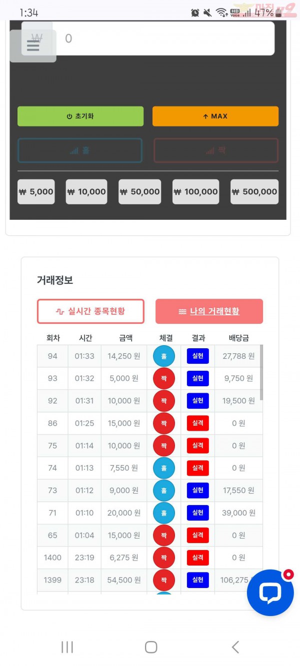 신뢰점