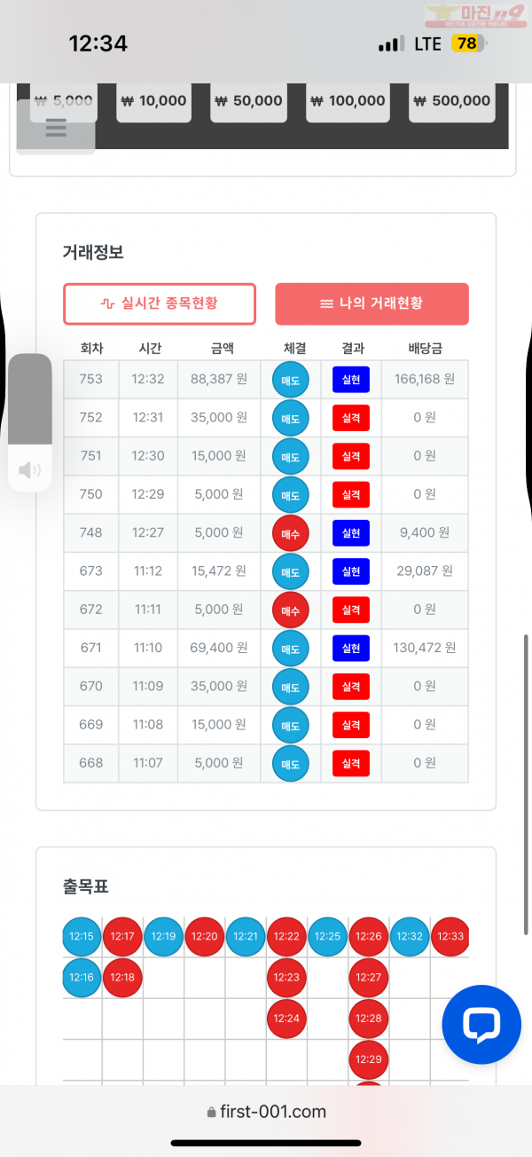 한국점 수익인증