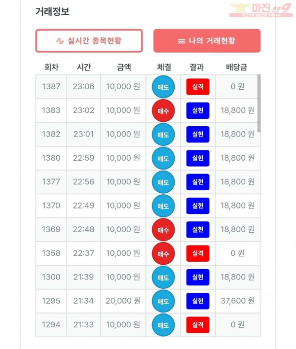 신뢰점