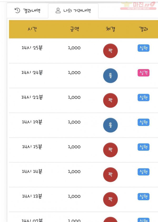 국대점 수익인증
