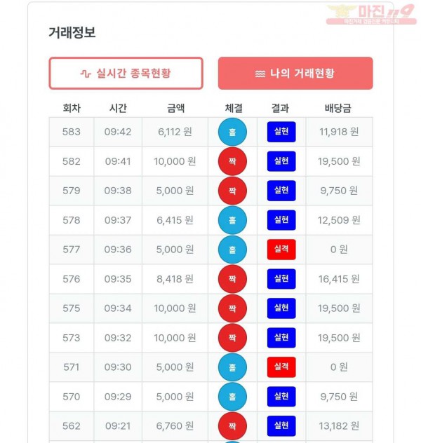 퍼스트 신뢰점 수익인증