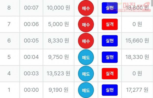 퍼스트 신뢰점 수익인증