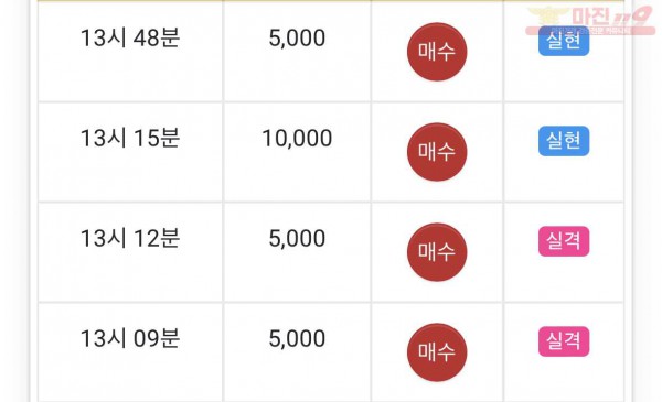 댄디