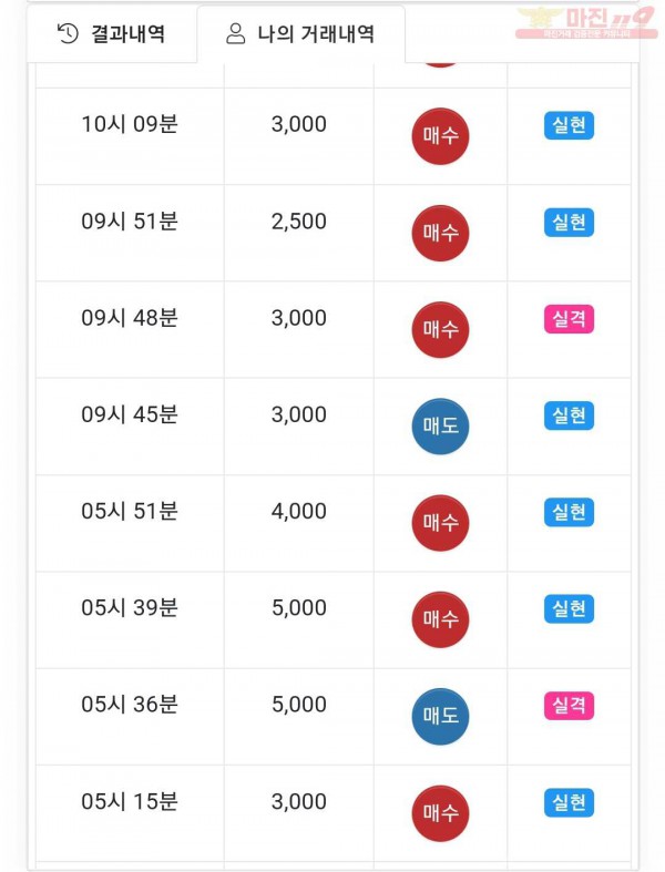 글로벌국대점 수익인증
