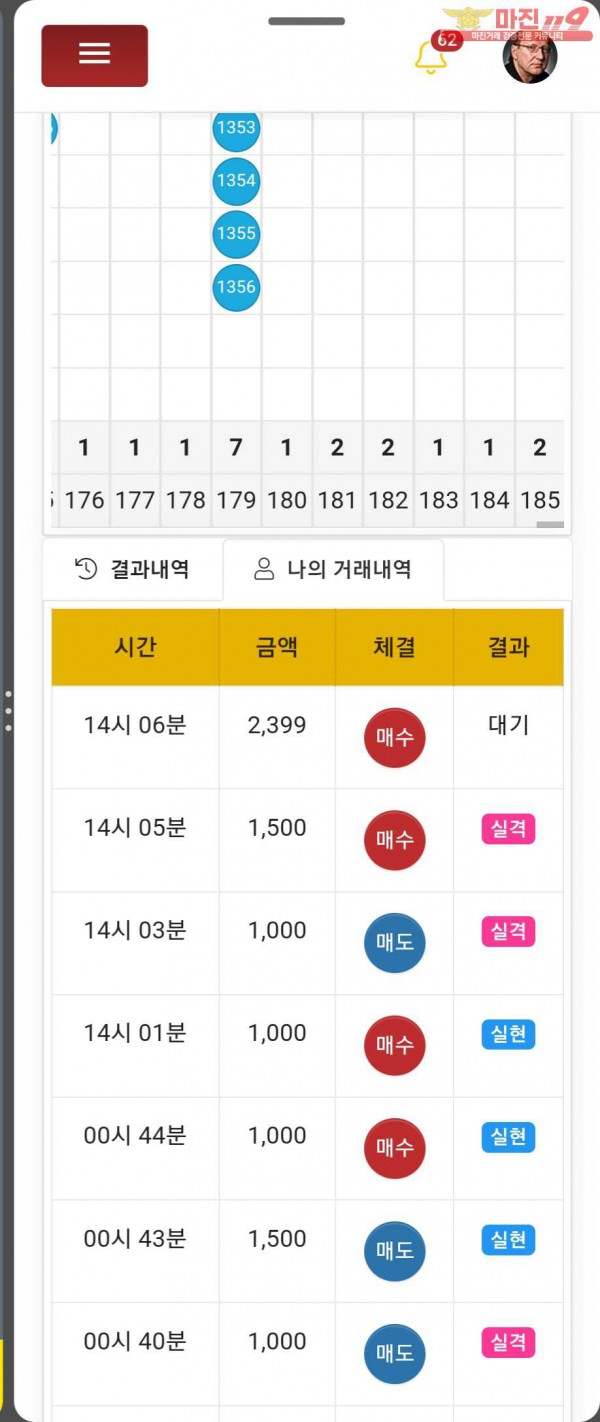 글로벌 댄디점