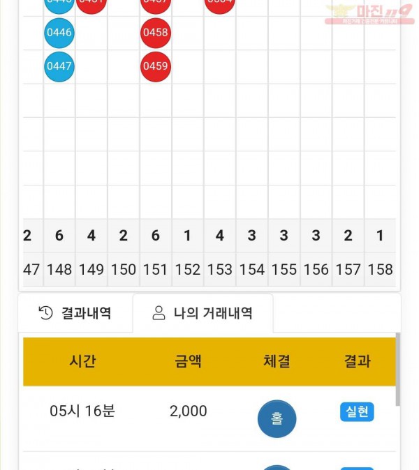 글로벌 국대점 수익인증