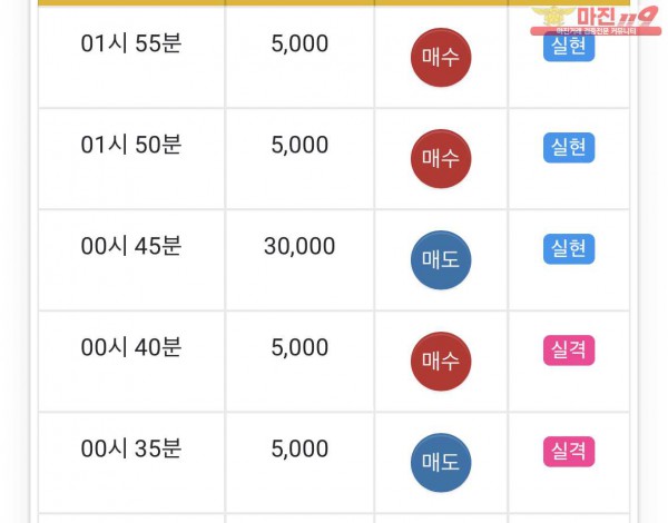 댄디