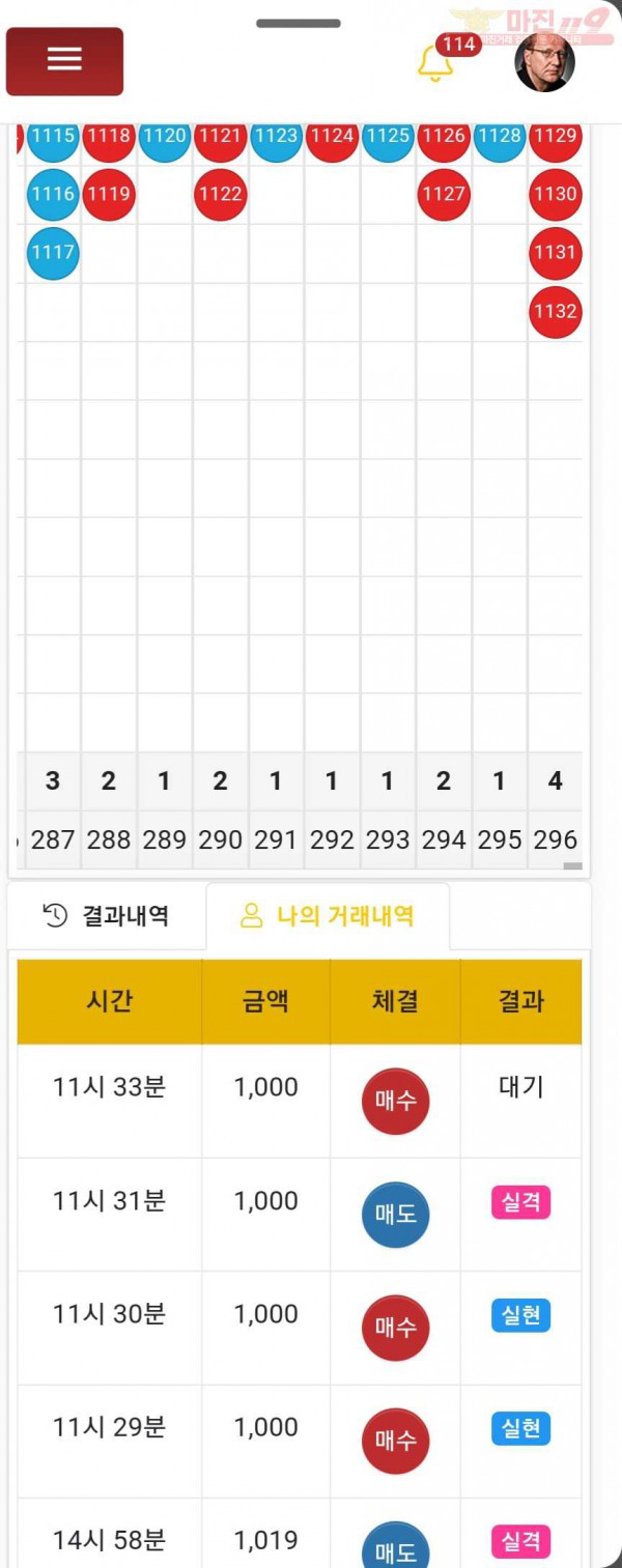 글로벌댄디점