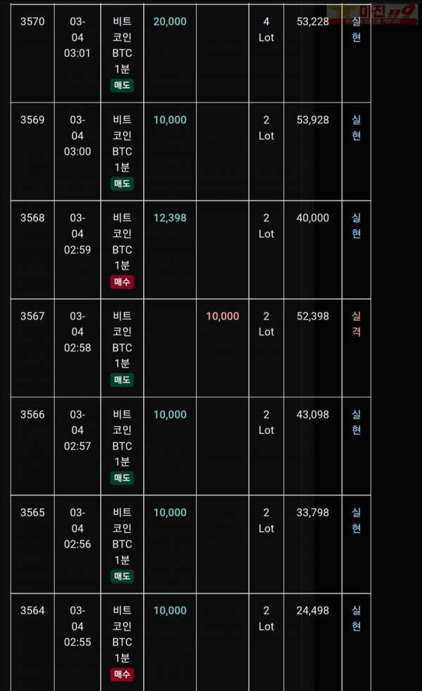 글로벌 트레이딩777점 수익인증