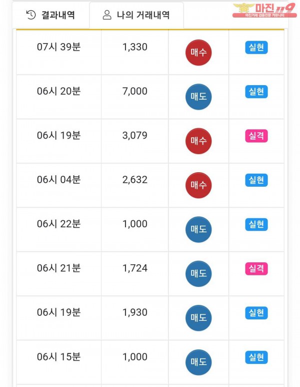 글로벌국대점 수익인증