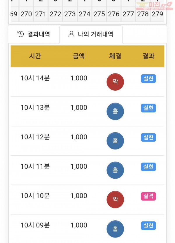 국대점 수익인증