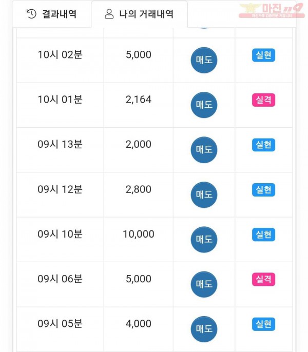 글로벌국대점 수익인증