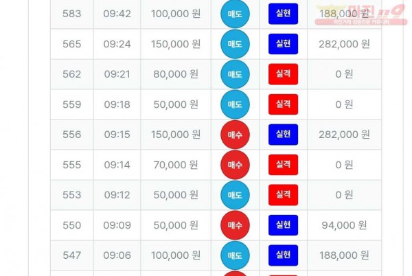 퍼스트트레이딩 신뢰점 수익