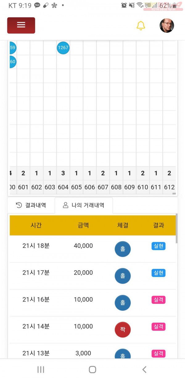 글로벌ㄹ777점