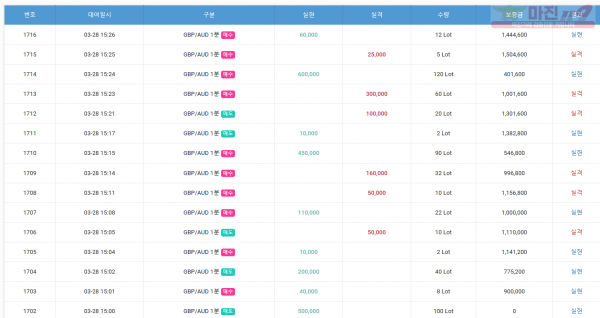 GT댄디점 수익인증