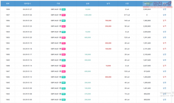 GT 댄디점 수익인증