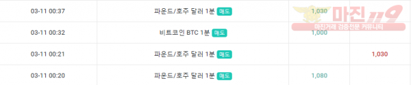 댄디