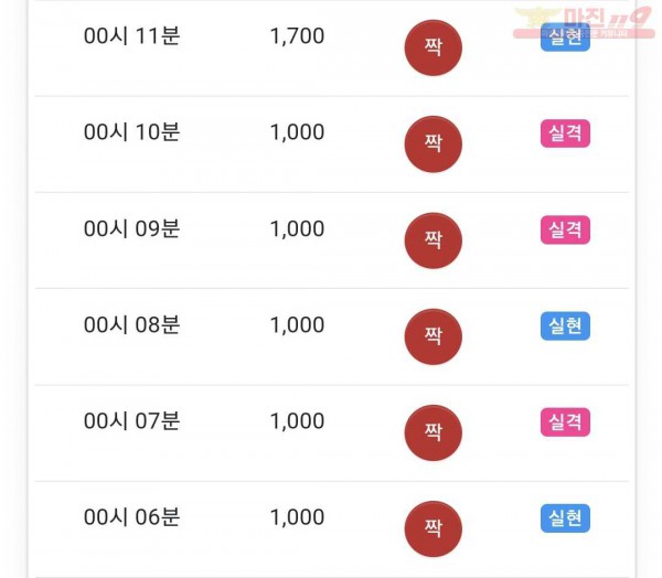 글로벌 수익인증