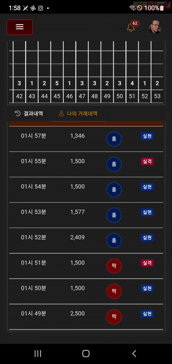 글로벌777점  수익인증