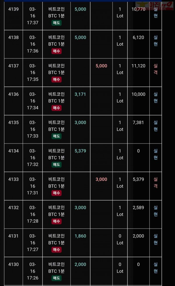 글로벌 트레이딩777점 수익인증