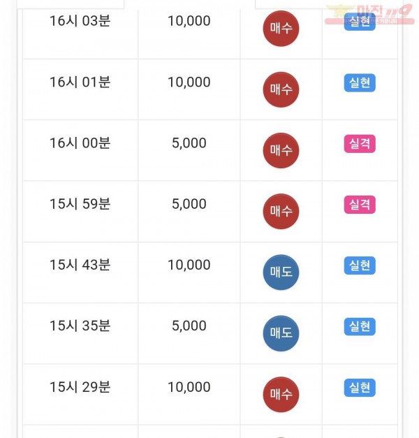 글로벌 댄디점