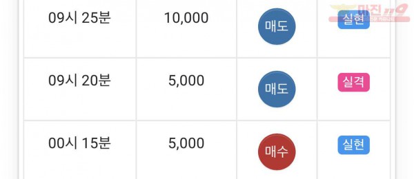 댄디