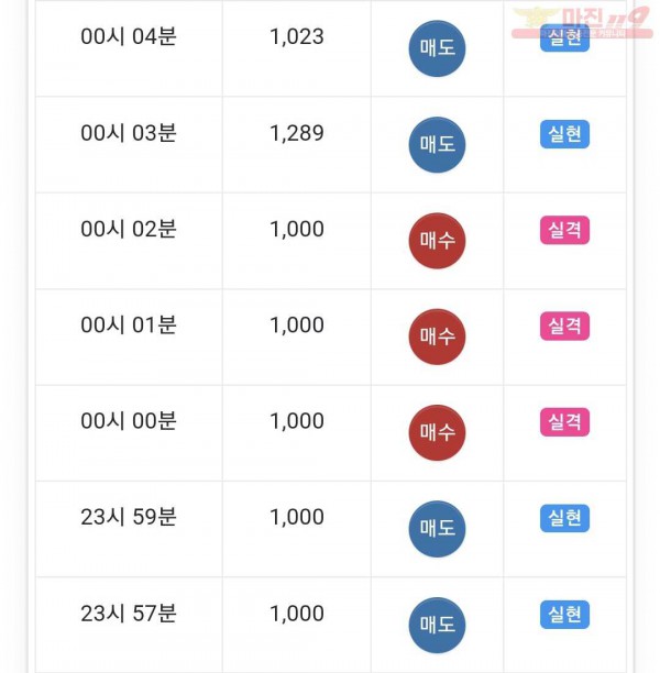 글로벌 수익인증
