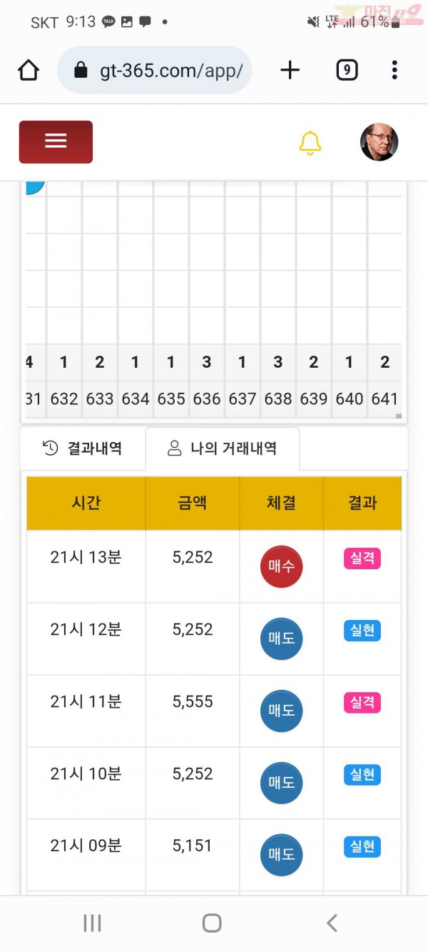 글로벌국대점 수익