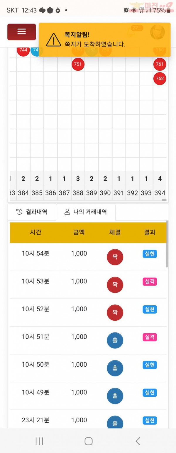 댄디