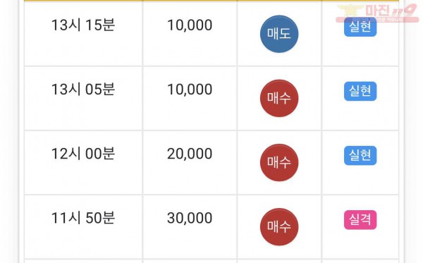 댄디