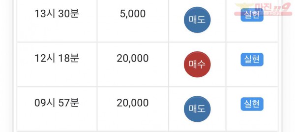 댄디