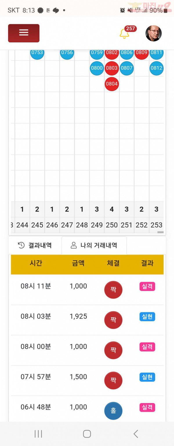 댄디점