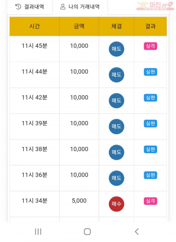 국대점수익인증