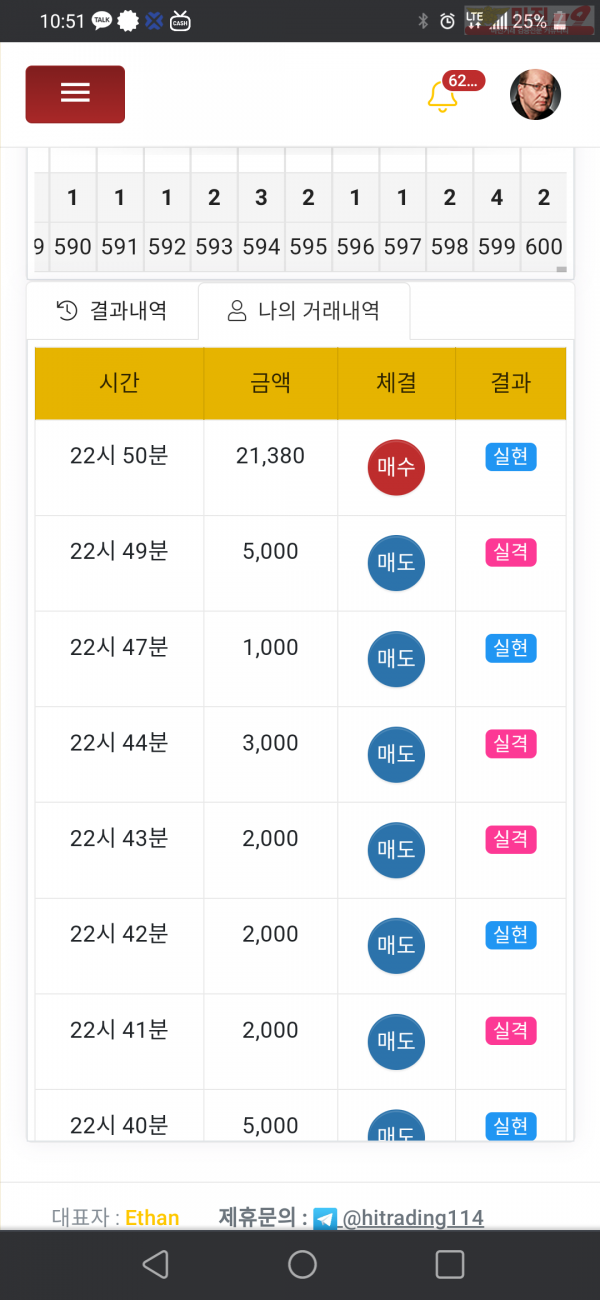 수익인증 국대점