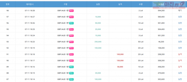 하이트레이딩 국대점 수익인증