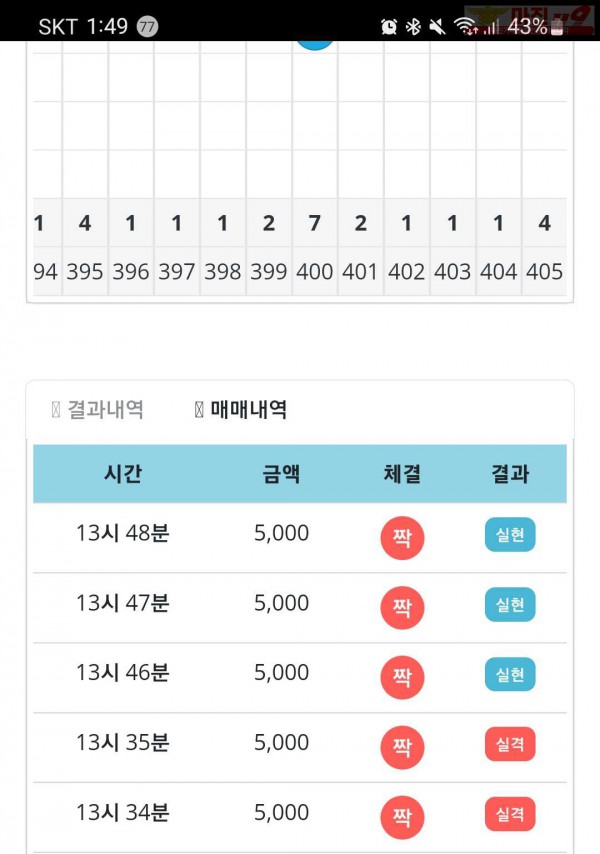 비트코리아 하나지사
