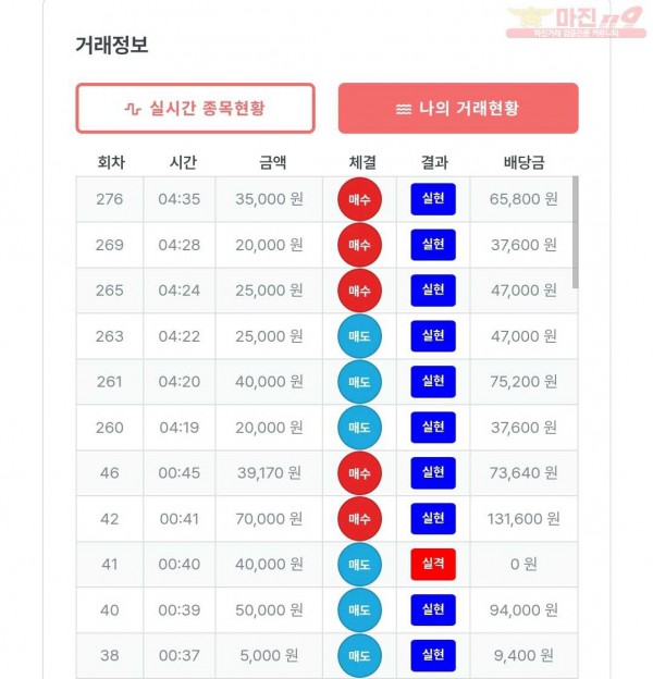 퍼스트 신뢰점 수익인증