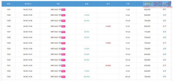 하이트레이딩 국대점 수익인증