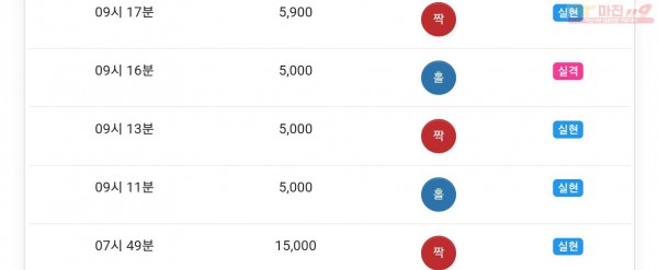 글로벌777점 수익인증