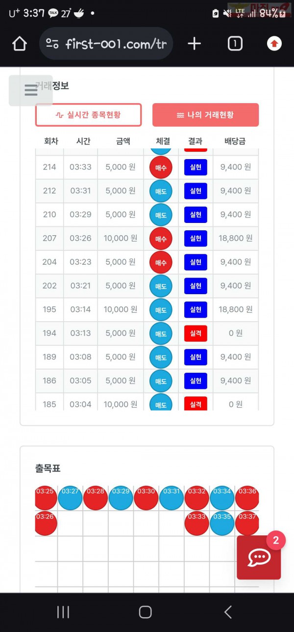 퍼스트신뢰점