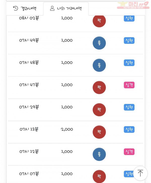 국대점 수익인증