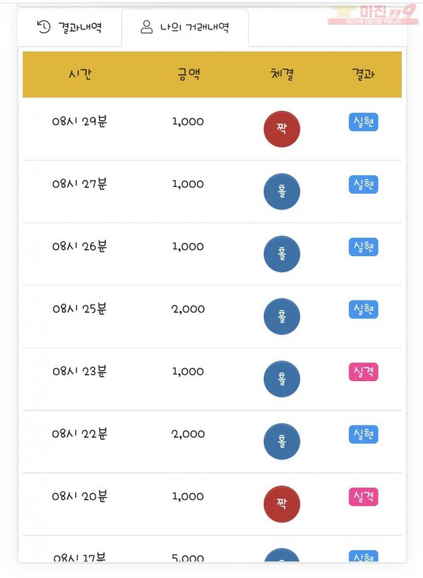 국대점 수익인증
