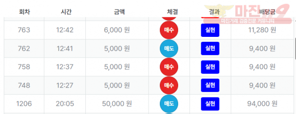 최강점 수익인증