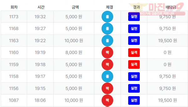 최강점 수익인증