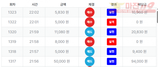 최강점 수익인증