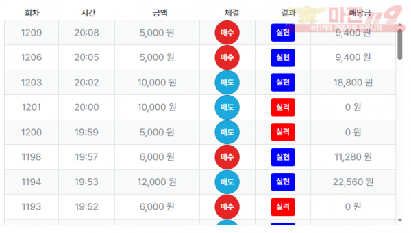최강점 수익인증