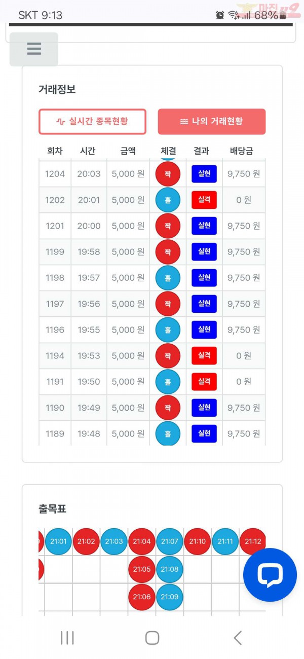 퍼스트 신뢰점 수익인증